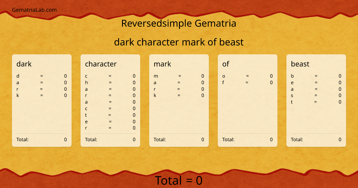 dark character mark of beast in reversedsimple Gematria